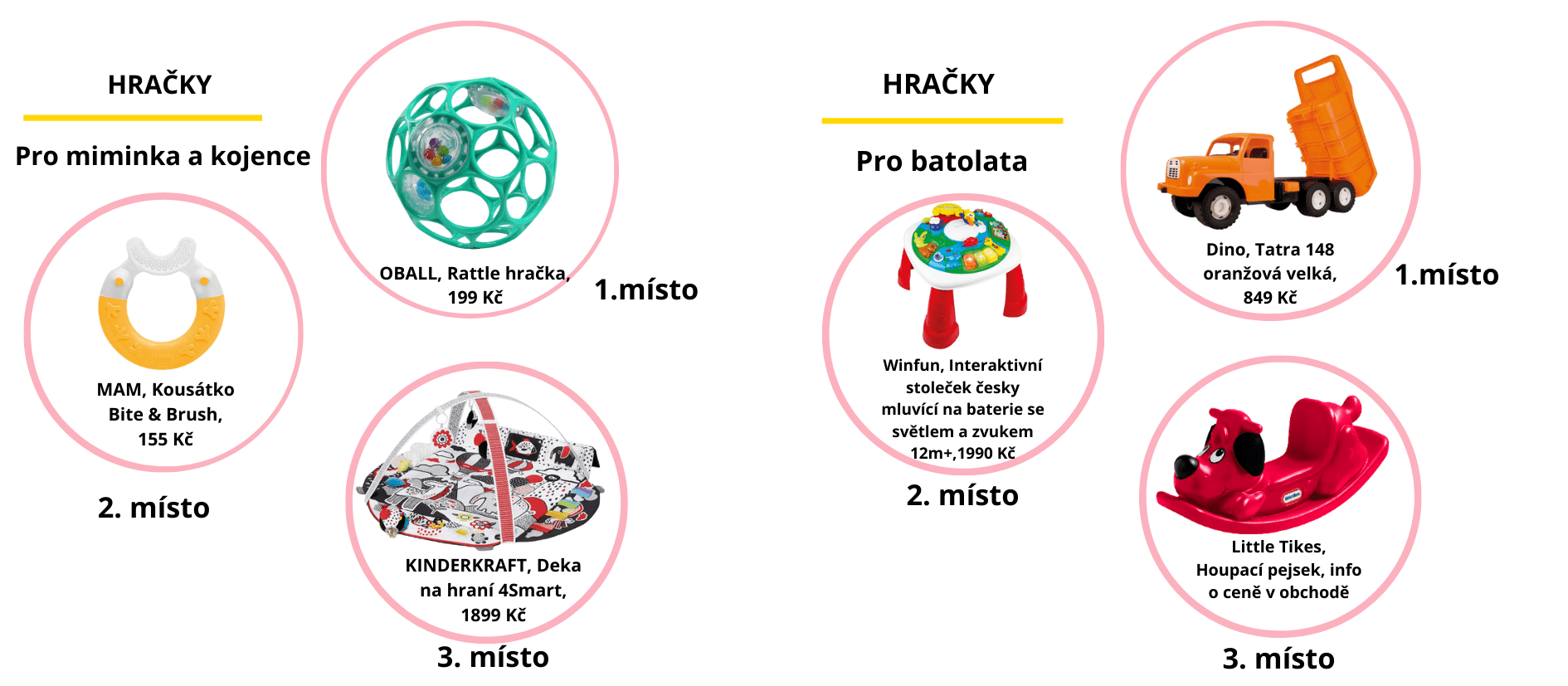 MAMAvolba 2022 vyhlaseni (16 × 7 cm) hracky Nejlepší věci při Přebalování za rok 2020 - nejlepší vlhčené ubrousky, jednorázové plenky, kosmetika