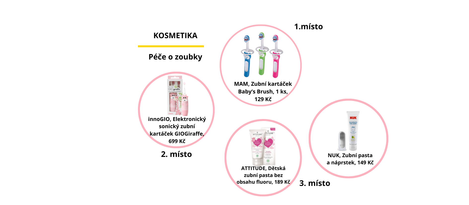 Spotřebitelská anketa MAMAvolba - nejlepší výrobky pro děti a rodiče